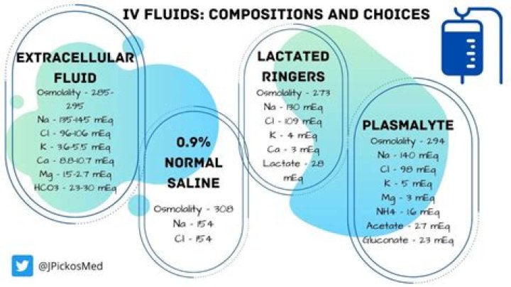 Are lactated ringers and potassium chloride compatible?