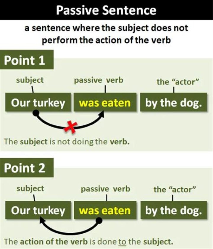 For a passive sentence?