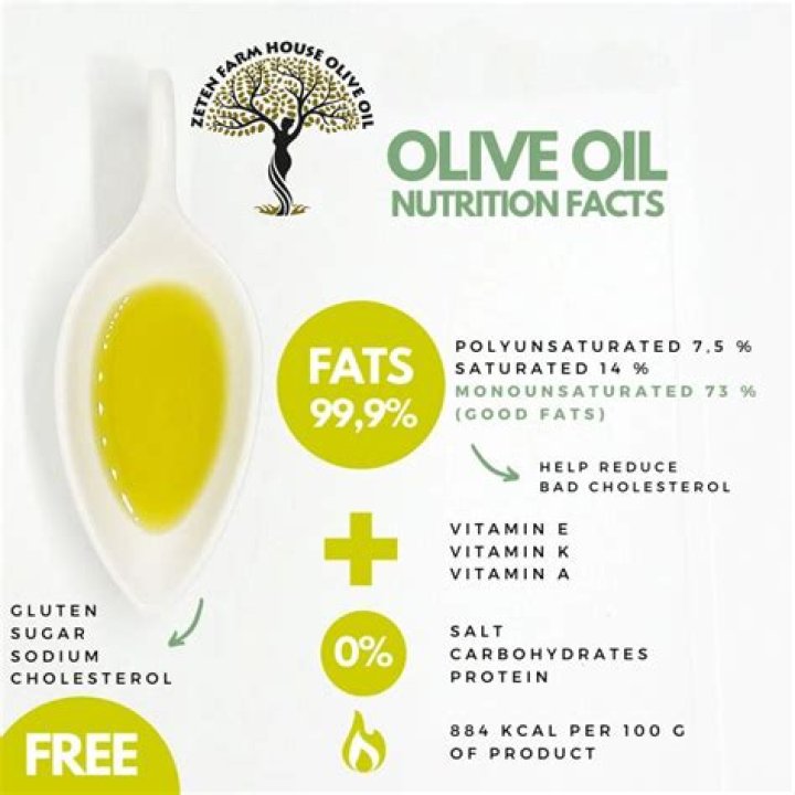 Has olive oil got cholesterol?