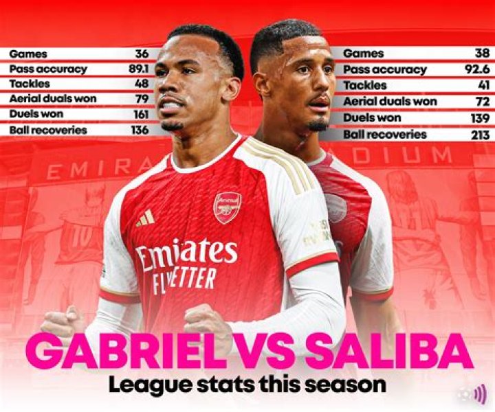 Has saliba joined arsenal?