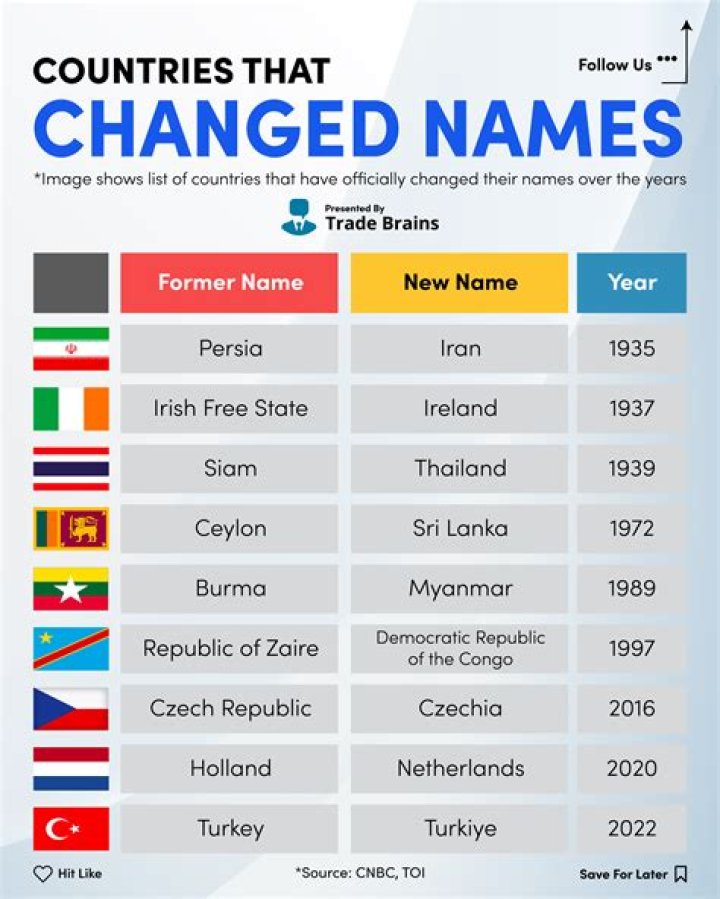 Has sleepyhead changed its name?