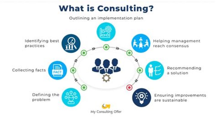 Is a consultancy an agency?