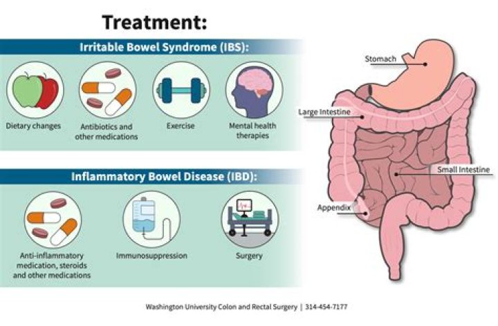 Is stercoral colitis an inflammatory bowel disease?