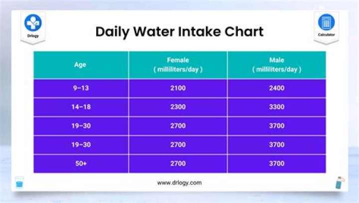 Should 9 month old drink water?
