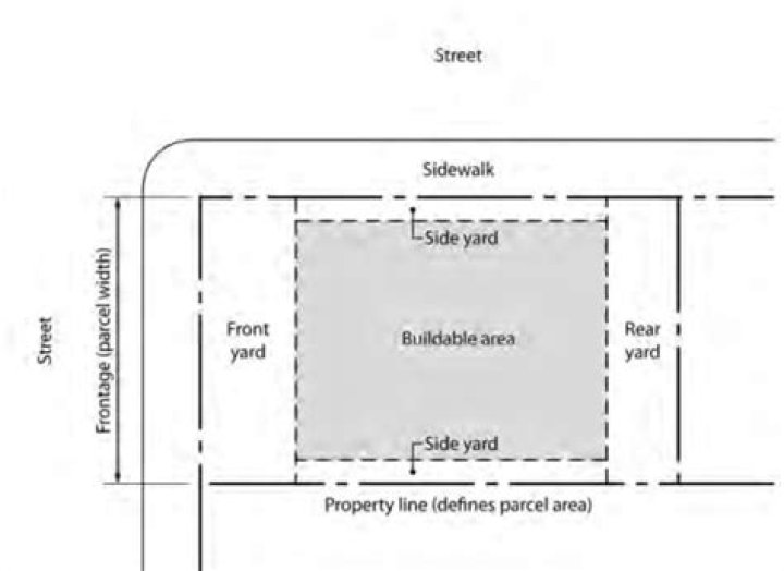 What is buildable area?