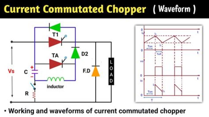 What is commutated chopper?