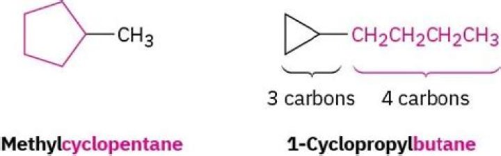 Where can cyclobutane be found?