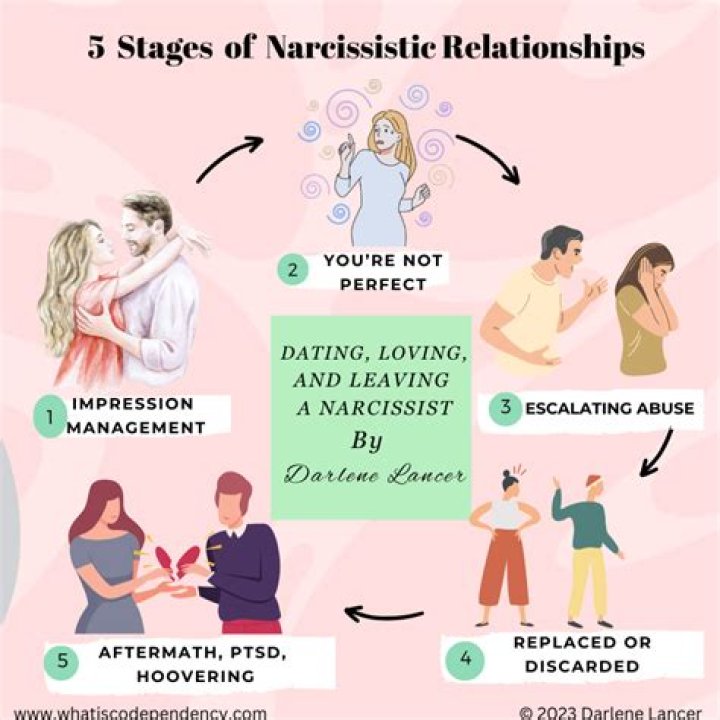 Where does narcissistic rage come from?