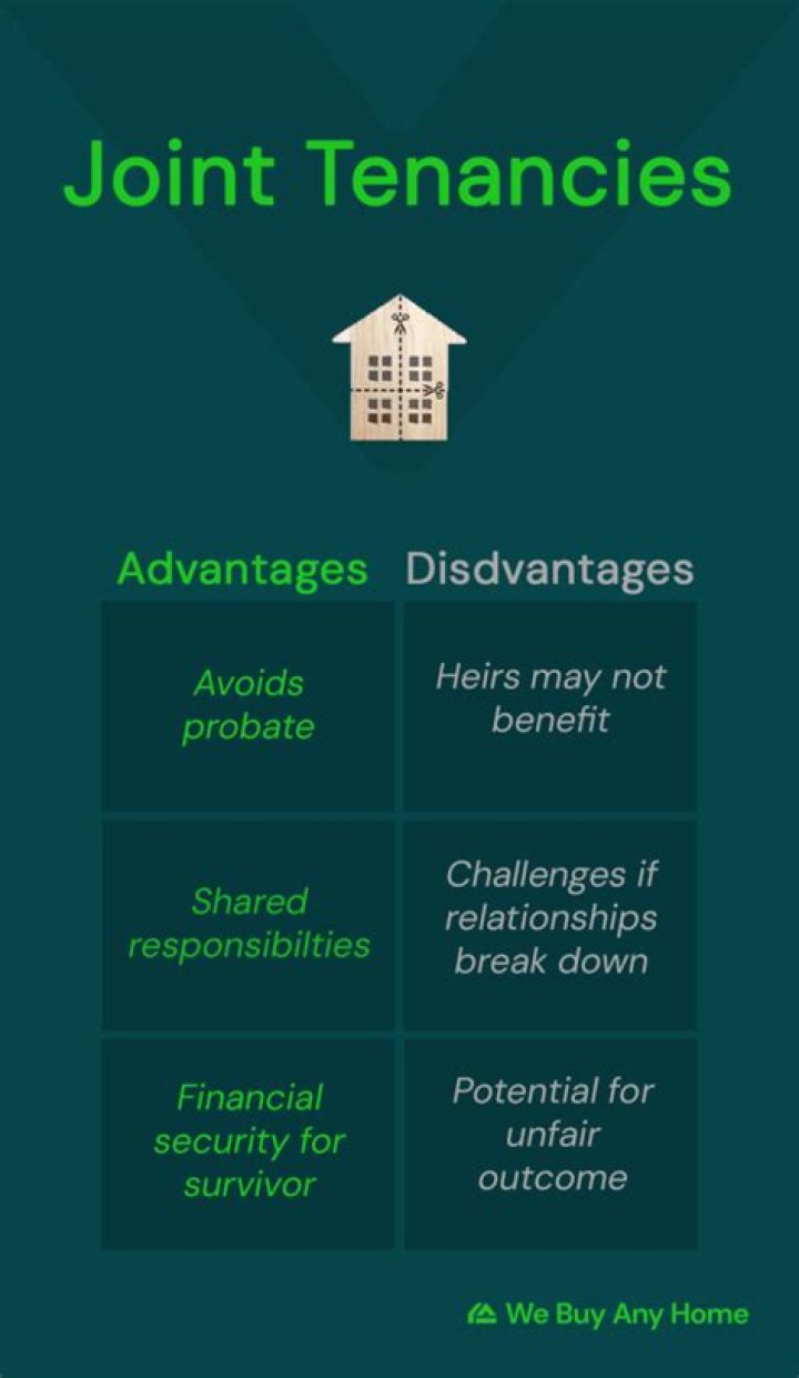 Which of the following tenancies avoids probate?
