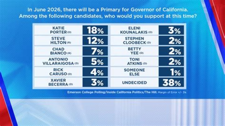 Who gave california its name?