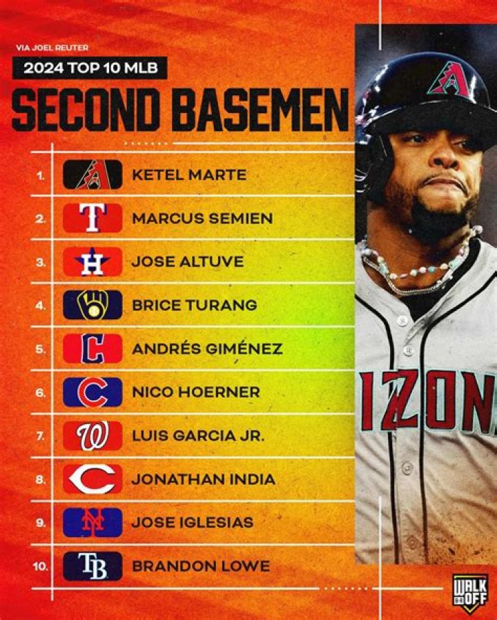 Who is the best second basemen of all time?