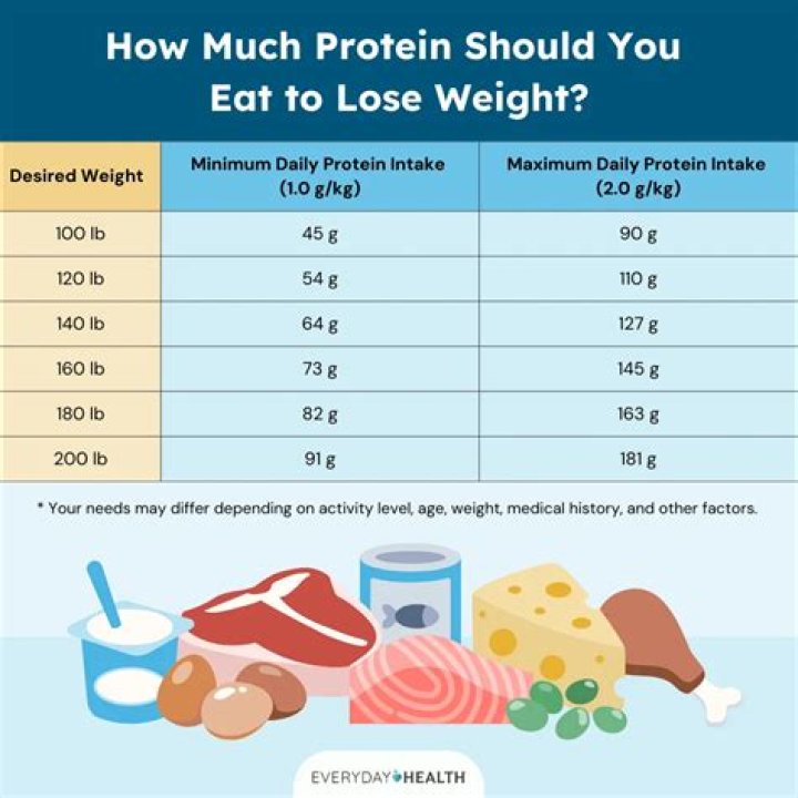 Will nopalina help me lose weight?